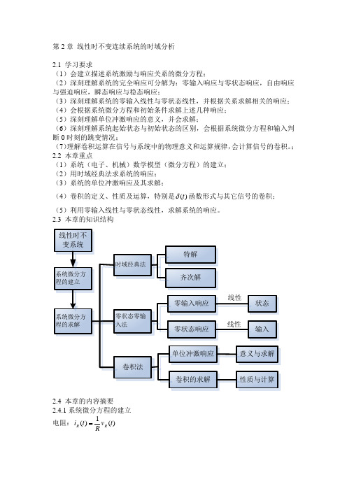 信号与系统王明泉版本~第二章习题解答