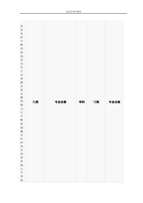 0Enxszw【公务员】2011_2010年国家公务员考试专业分类表