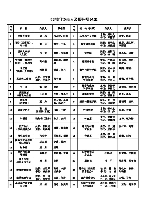 签 到 表 - 欢迎访问湖北第二师范学院主页