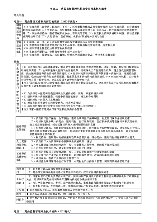 执业药师考试药事管理与法规之药品监督管理机构及专业技术机构职责考点复习