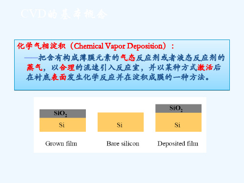 化学气相淀积