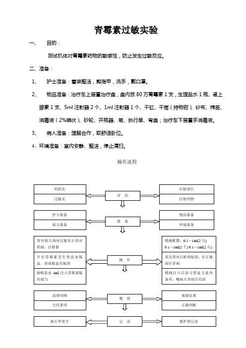 青霉素皮试液配置操作流程