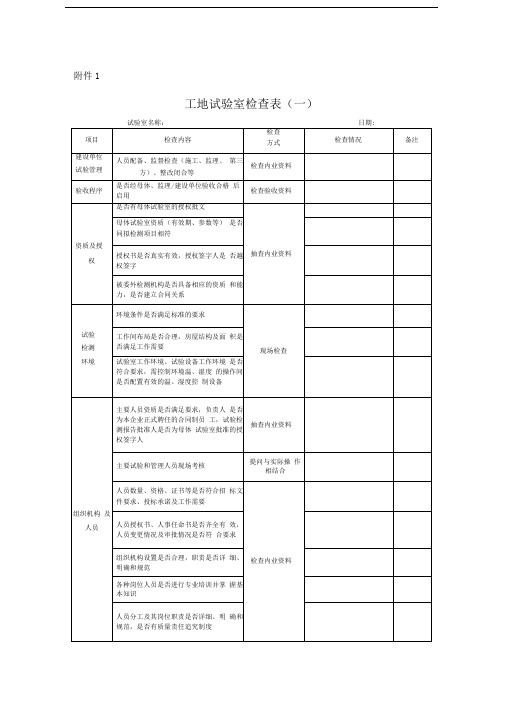 工地试验室及拌合站专项检查表格