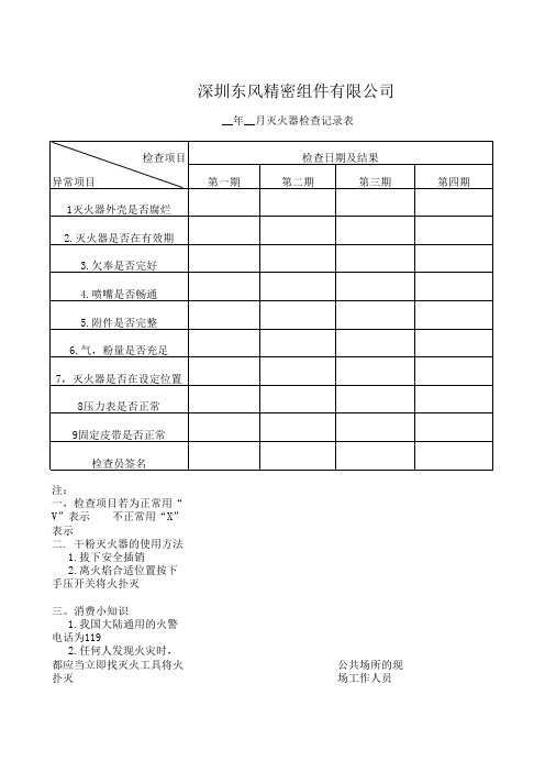 灭火器检查表