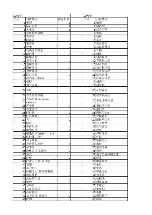 【江苏省自然科学基金】_生理基础_期刊发文热词逐年推荐_20140820