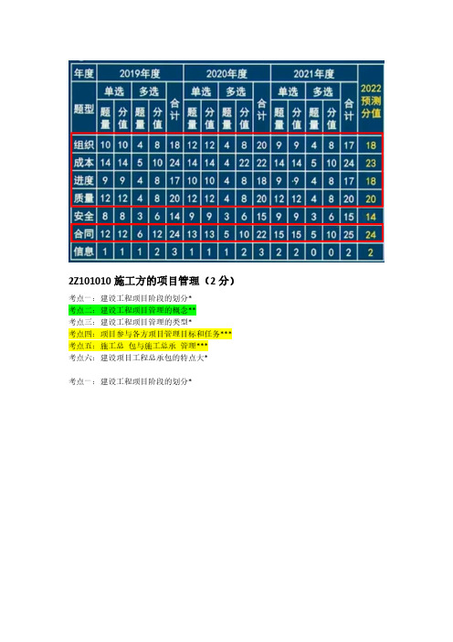 二建管理精讲笔记