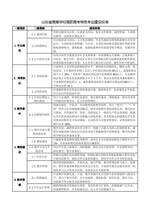 山东省高等学校高职高专特色专业建设标准