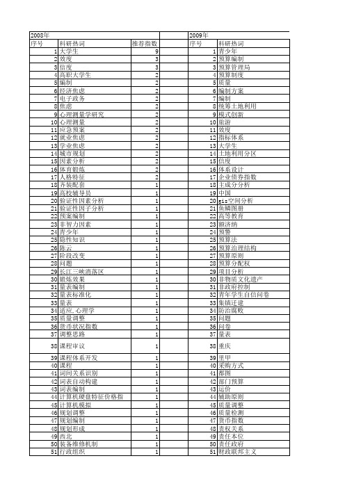 【国家社会科学基金】_编制_基金支持热词逐年推荐_【万方软件创新助手】_20140807