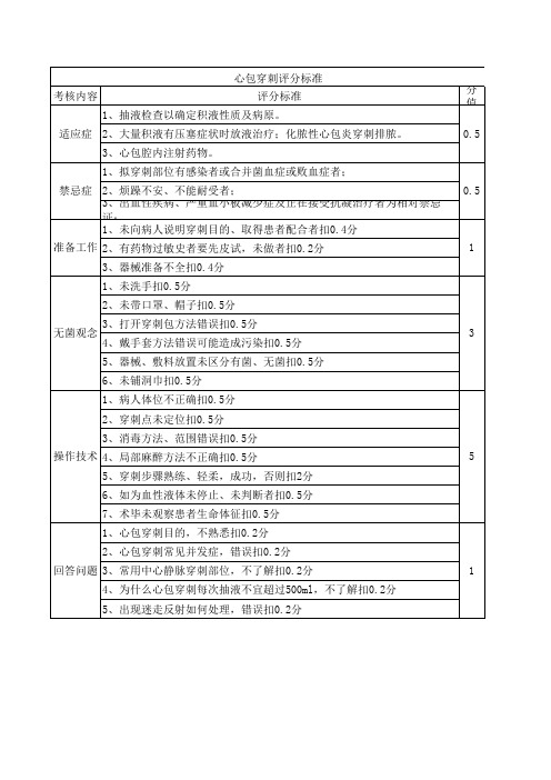 医师三基培训心包穿刺操作评分.xls