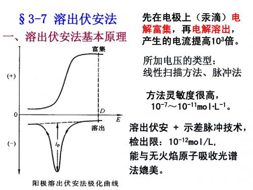 第3章极谱4-溶出