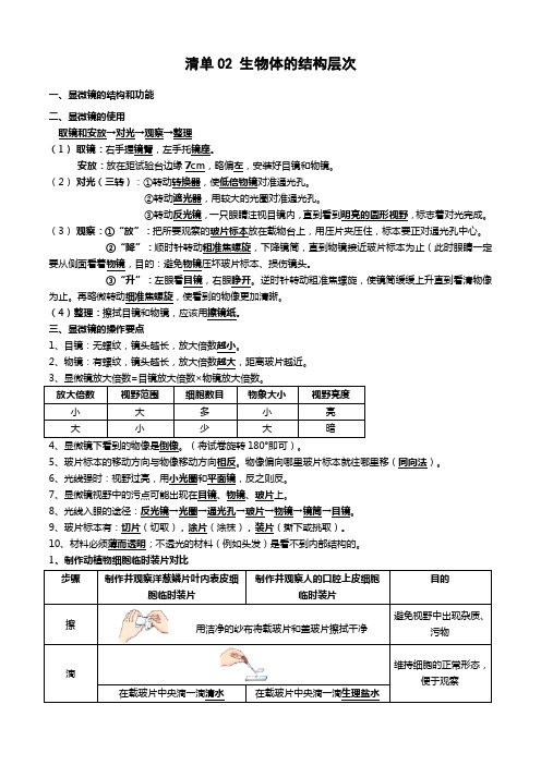 清单02生物体的结构层次(6大考点6大高频命题点)-2024年中考生物一轮复习知识清单