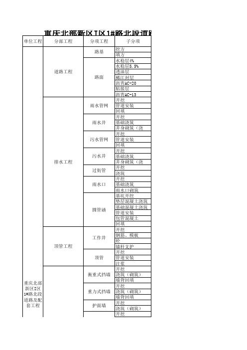 道路工程分包分项检验批划分