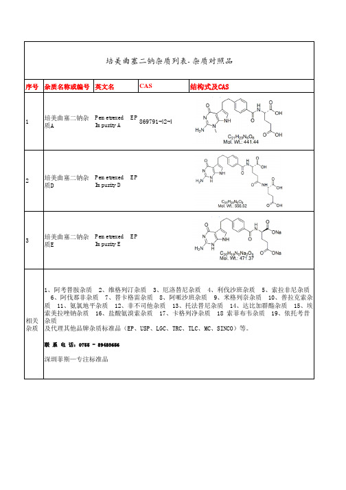 培美曲塞二钠杂质列表-杂质对照品