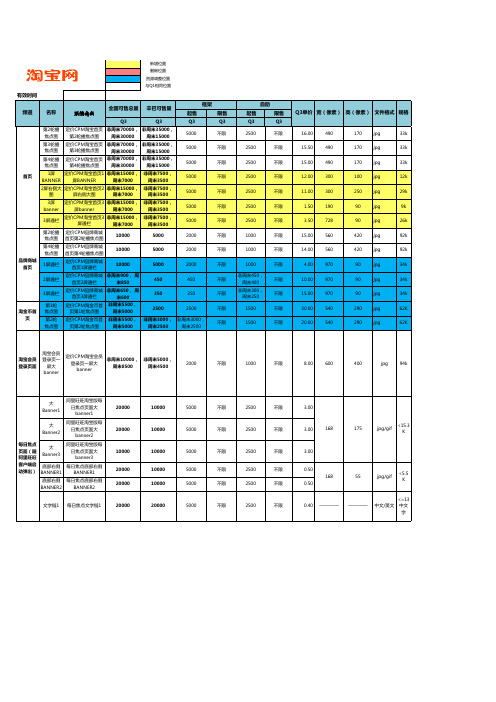 淘宝网常规广告位价格明细