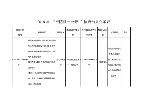 2018年双随机一公开检查结果公示表