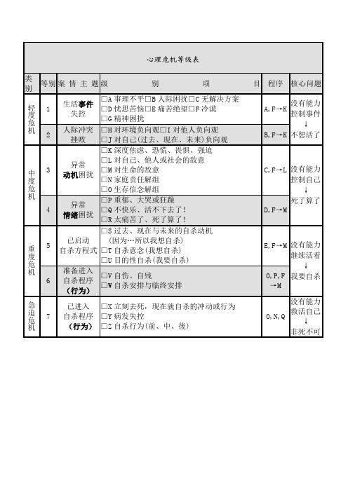 心理危机等级表