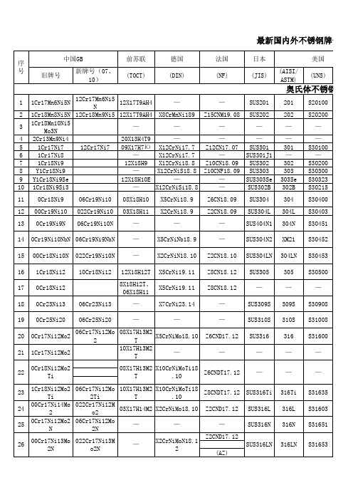 各类不锈钢牌号对照表