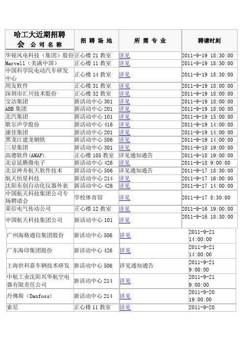 哈工大近期招聘会