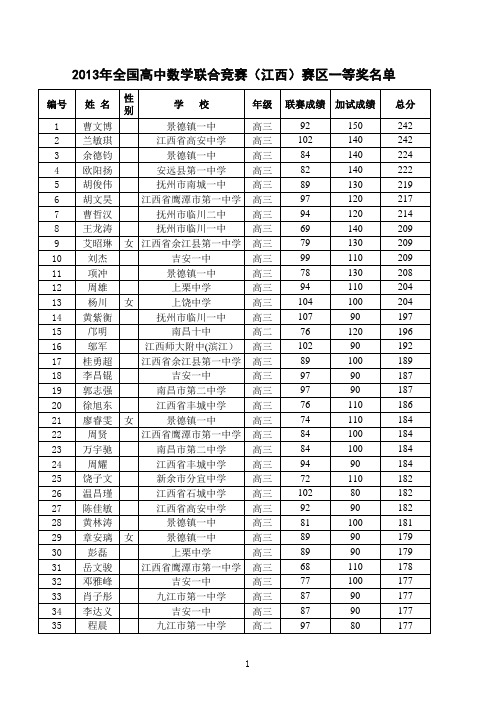 2013年全国高中数学联合竞赛(江西)赛区一等奖名单