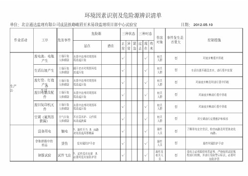 试验室环境因素识别清单