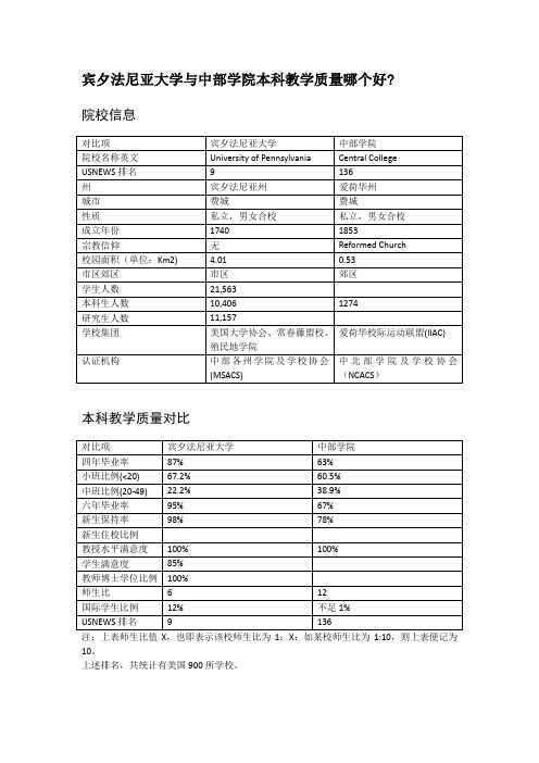 宾夕法尼亚大学与中部学院本科教学质量对比