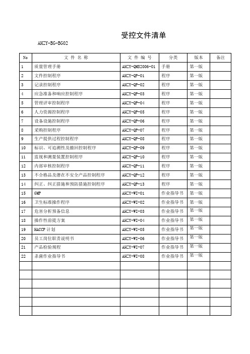 受控现行文件清单