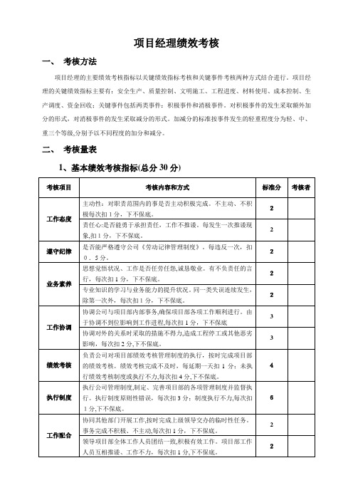 项目部人员绩效考核表