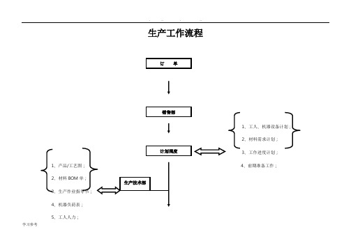 生产工作流程图