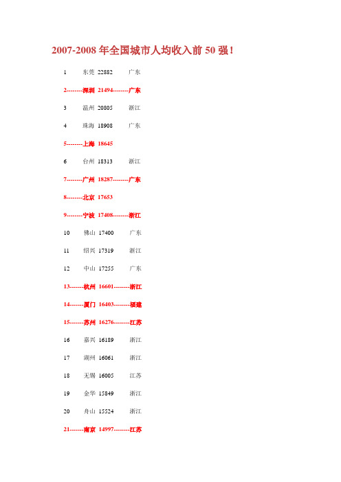 2008全国城市收入排名