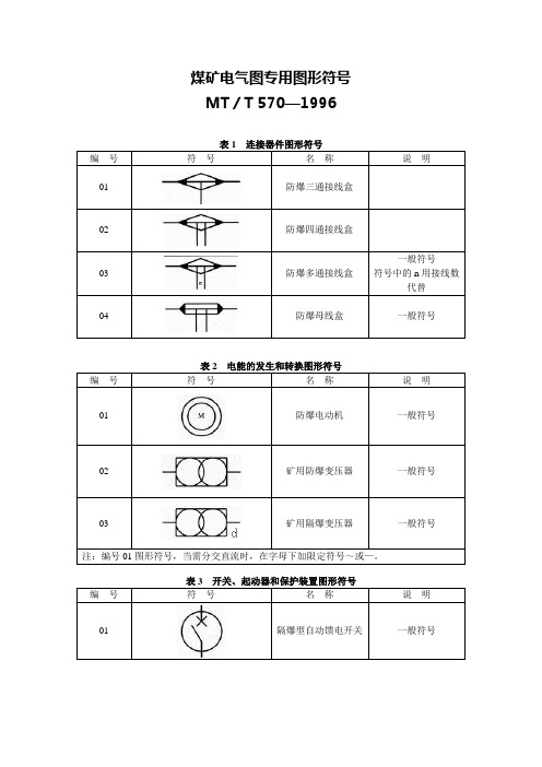 煤矿电气图专用图形符号