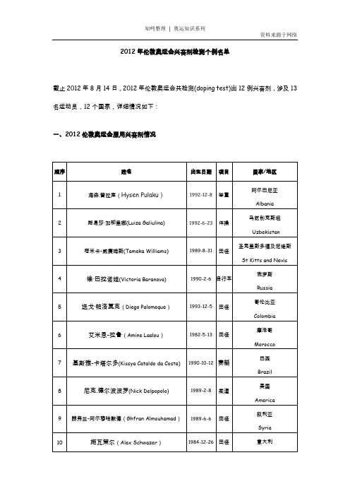 知鸣推荐：2012年伦敦奥运会兴奋剂检测个例名单