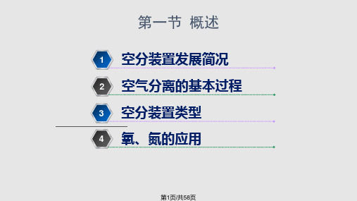 空气深冷液化分离PPT课件