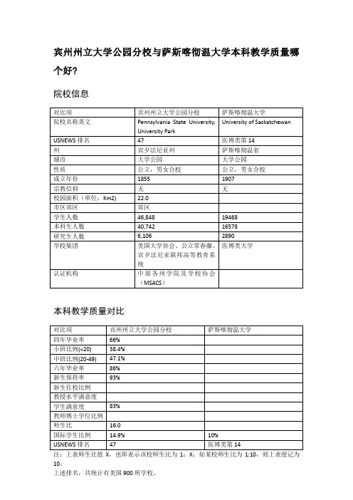 宾州州立大学公园分校与萨斯喀彻温大学本科教学质量对比