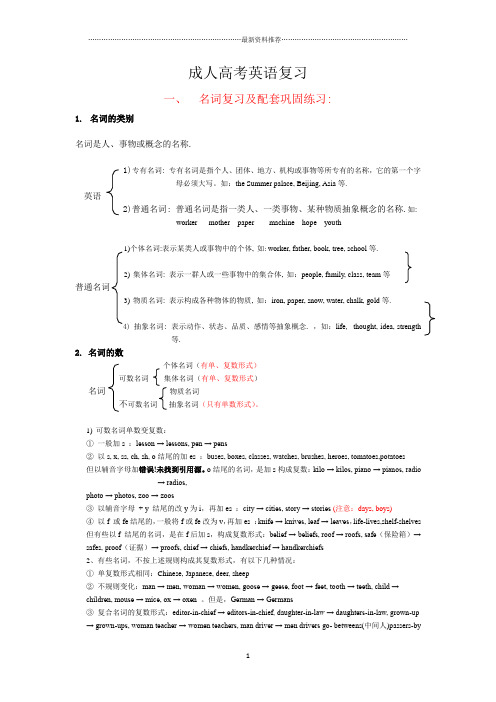 成人高考,英语语法精编版