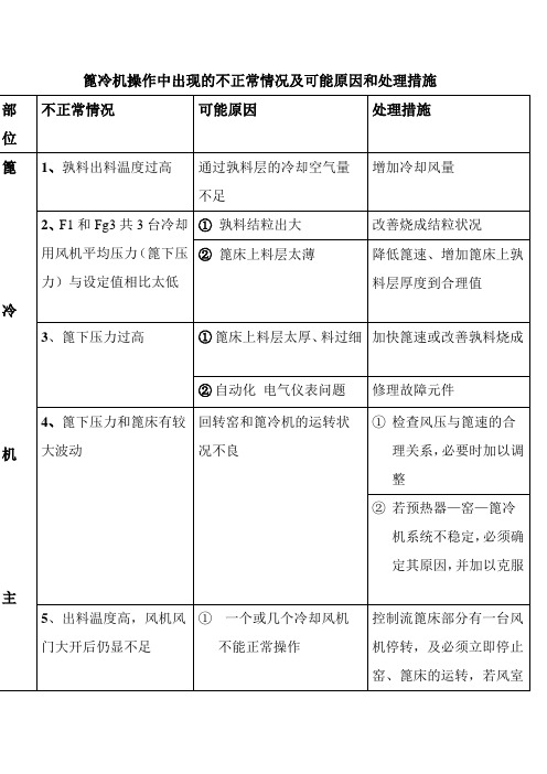 篦冷机操作中出现的不正常情况及可能原因和处理措施