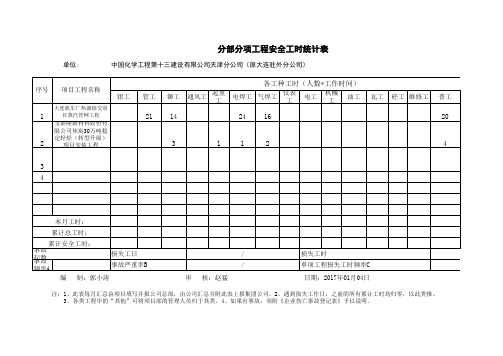 工程安全工时统计样表