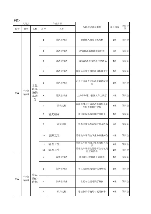 乳制品及含乳饮料制造行业安全生产双重预防体系--作业活动风险分级管控清单