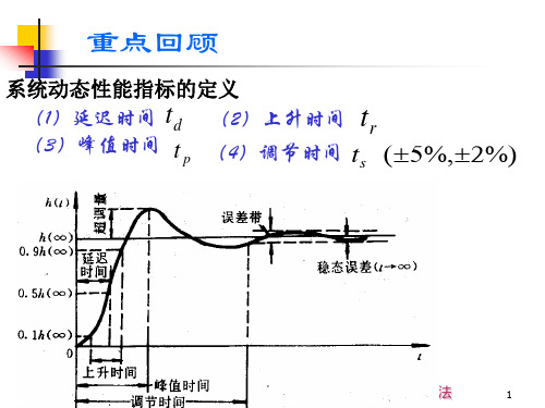 《自动控制原理》第三章 3-4 稳定性分析