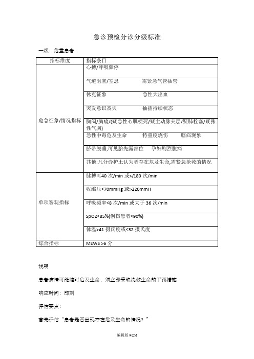 急诊预检分诊分级标准一级：危重患者指标维度指标条目危急征象情