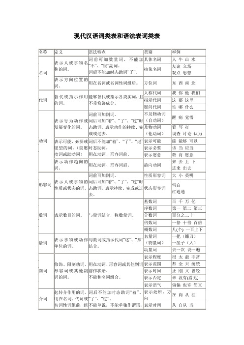 现代汉语词类表和语法表词类表