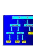 生物统计学(海大)_第五章_χ2检验