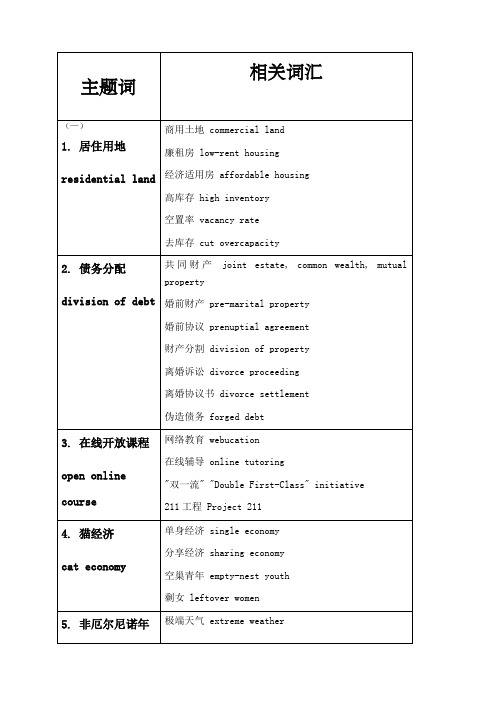 英语热点词汇整理