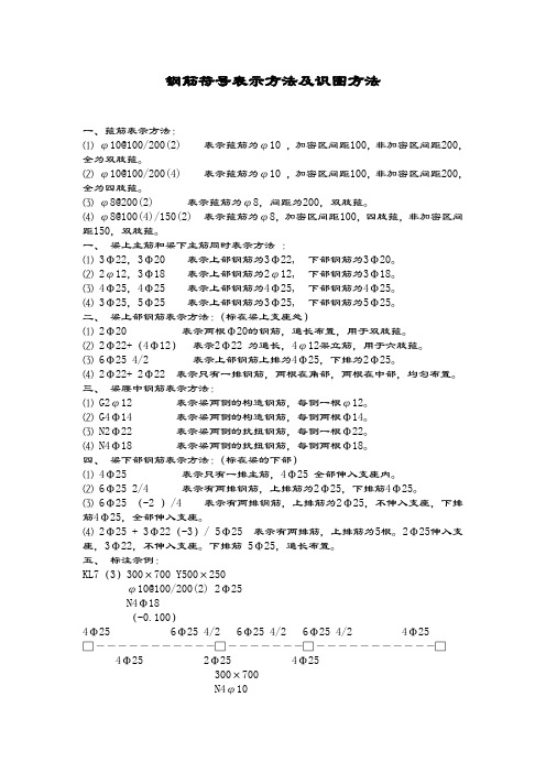 钢筋符号讲解以及识图入门