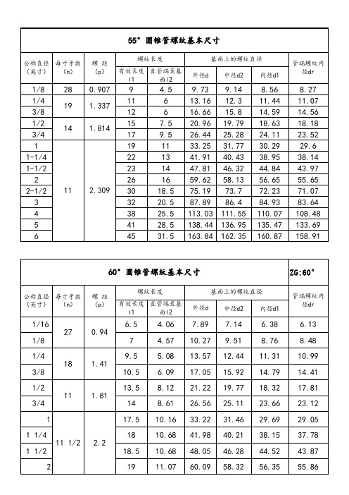 机加工常用各种标准尺寸总合表