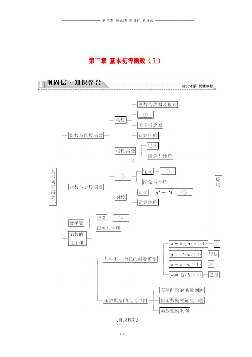 高中数学第三章Ⅰ章末分层突破学案新人教B版必修98