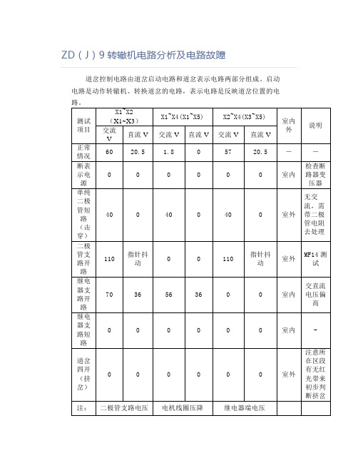 铁道铁路职业考试ZD(J)9转辙机电路分析及电路故障论文