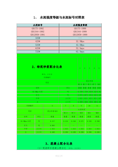 水泥砂浆强度等级与水泥砂浆标号对照表