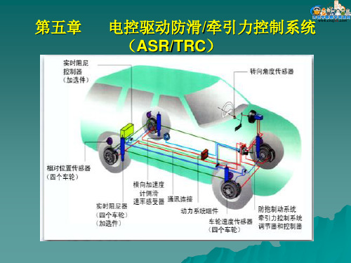 第五章  电控驱动防滑牵引力控制系统(ASRTRC)