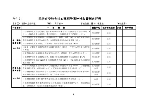 吕标初中心理辅导室建设和管理自评表