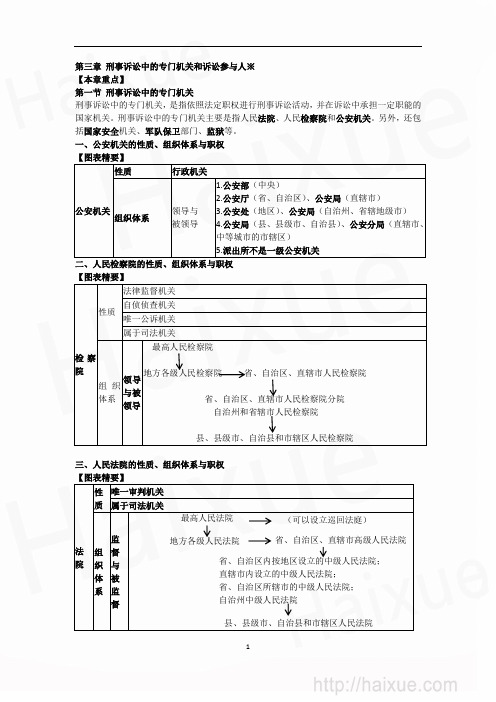 03 左宁 司法考试 刑事诉讼法 系统强化 刑事诉讼中的专门机关和诉讼参与人 管辖1